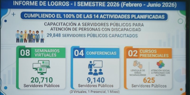 Capacitación inclusiva: Más de 147 mil servidores públicos preparados para atender a personas con discapacidad