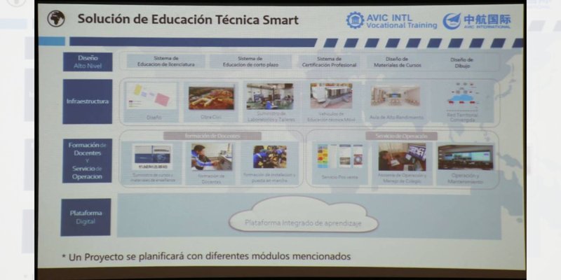 Autoridades de INATEC sostienen encuentro con Empresa Estatal de China